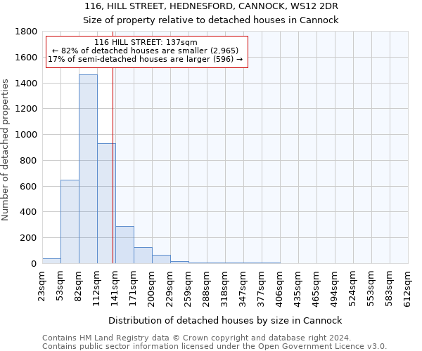 116, HILL STREET, HEDNESFORD, CANNOCK, WS12 2DR: Size of property relative to detached houses in Cannock