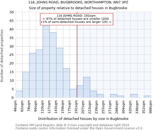 116, JOHNS ROAD, BUGBROOKE, NORTHAMPTON, NN7 3PZ: Size of property relative to detached houses in Bugbrooke