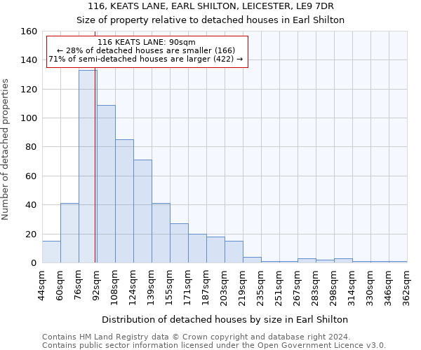 116, KEATS LANE, EARL SHILTON, LEICESTER, LE9 7DR: Size of property relative to detached houses in Earl Shilton