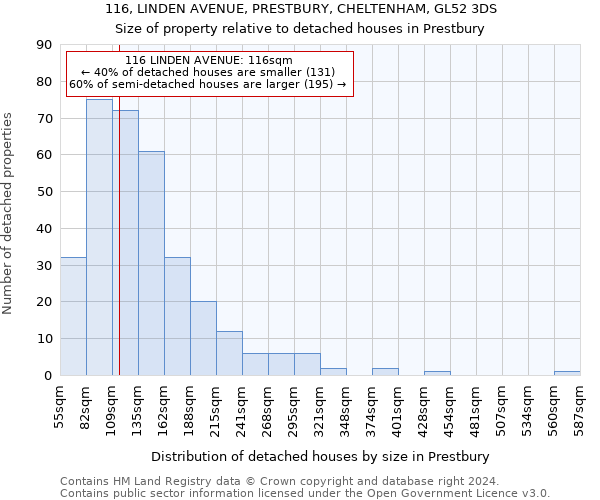 116, LINDEN AVENUE, PRESTBURY, CHELTENHAM, GL52 3DS: Size of property relative to detached houses in Prestbury