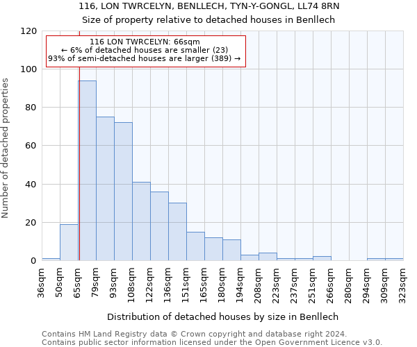 116, LON TWRCELYN, BENLLECH, TYN-Y-GONGL, LL74 8RN: Size of property relative to detached houses in Benllech