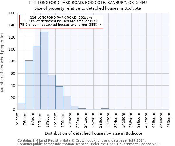 116, LONGFORD PARK ROAD, BODICOTE, BANBURY, OX15 4FU: Size of property relative to detached houses in Bodicote