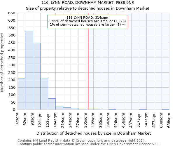 116, LYNN ROAD, DOWNHAM MARKET, PE38 9NR: Size of property relative to detached houses in Downham Market