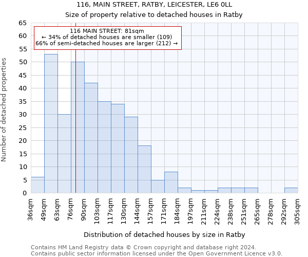 116, MAIN STREET, RATBY, LEICESTER, LE6 0LL: Size of property relative to detached houses in Ratby