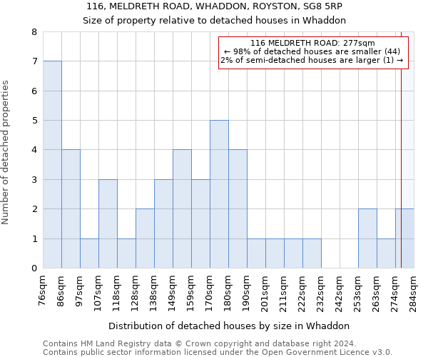 116, MELDRETH ROAD, WHADDON, ROYSTON, SG8 5RP: Size of property relative to detached houses in Whaddon