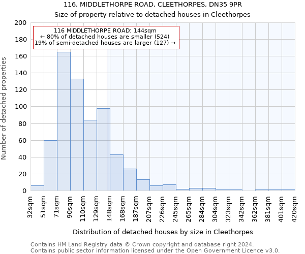 116, MIDDLETHORPE ROAD, CLEETHORPES, DN35 9PR: Size of property relative to detached houses in Cleethorpes