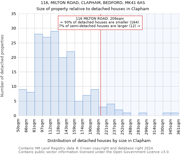 116, MILTON ROAD, CLAPHAM, BEDFORD, MK41 6AS: Size of property relative to detached houses in Clapham