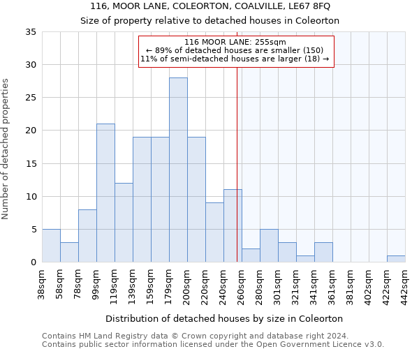 116, MOOR LANE, COLEORTON, COALVILLE, LE67 8FQ: Size of property relative to detached houses in Coleorton