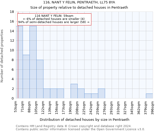 116, NANT Y FELIN, PENTRAETH, LL75 8YA: Size of property relative to detached houses in Pentraeth