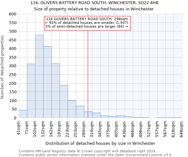 116, OLIVERS BATTERY ROAD SOUTH, WINCHESTER, SO22 4HB: Size of property relative to detached houses in Winchester