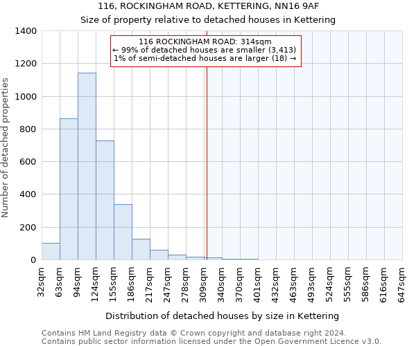 116, ROCKINGHAM ROAD, KETTERING, NN16 9AF: Size of property relative to detached houses in Kettering