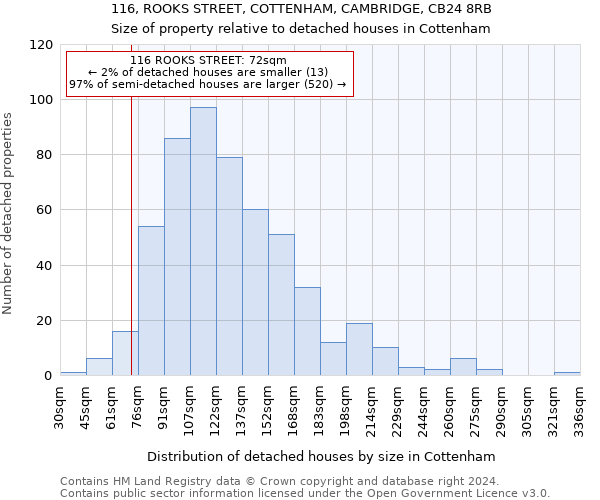 116, ROOKS STREET, COTTENHAM, CAMBRIDGE, CB24 8RB: Size of property relative to detached houses in Cottenham