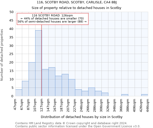 116, SCOTBY ROAD, SCOTBY, CARLISLE, CA4 8BJ: Size of property relative to detached houses in Scotby