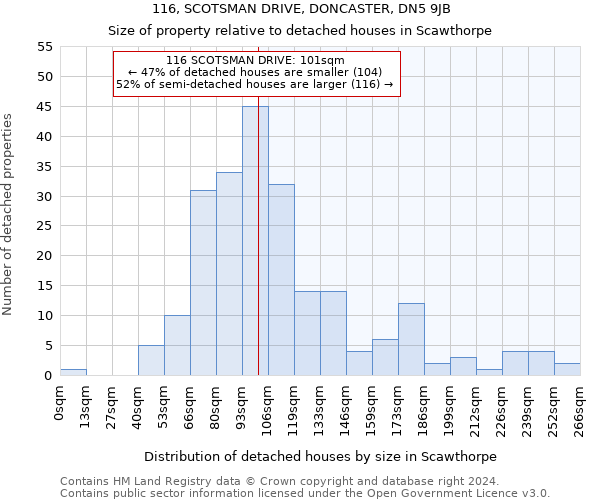 116, SCOTSMAN DRIVE, DONCASTER, DN5 9JB: Size of property relative to detached houses in Scawthorpe