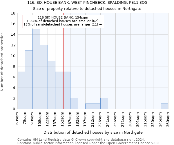 116, SIX HOUSE BANK, WEST PINCHBECK, SPALDING, PE11 3QG: Size of property relative to detached houses in Northgate