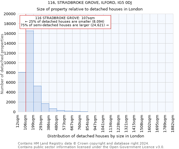 116, STRADBROKE GROVE, ILFORD, IG5 0DJ: Size of property relative to detached houses in London