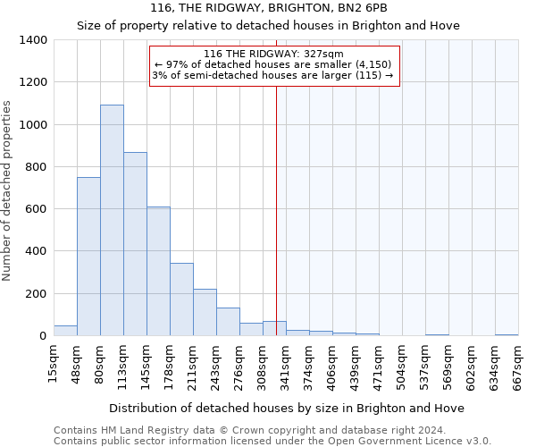 116, THE RIDGWAY, BRIGHTON, BN2 6PB: Size of property relative to detached houses in Brighton and Hove