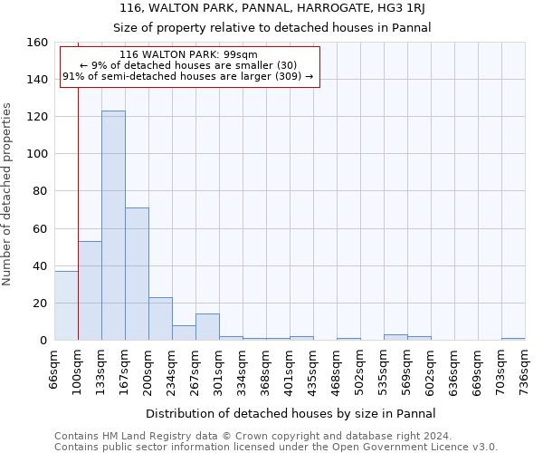 116, WALTON PARK, PANNAL, HARROGATE, HG3 1RJ: Size of property relative to detached houses in Pannal