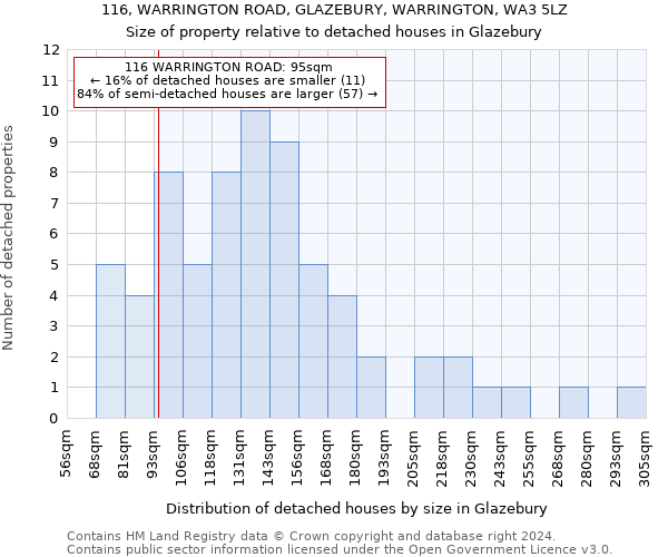 116, WARRINGTON ROAD, GLAZEBURY, WARRINGTON, WA3 5LZ: Size of property relative to detached houses in Glazebury