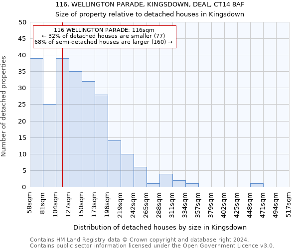 116, WELLINGTON PARADE, KINGSDOWN, DEAL, CT14 8AF: Size of property relative to detached houses in Kingsdown