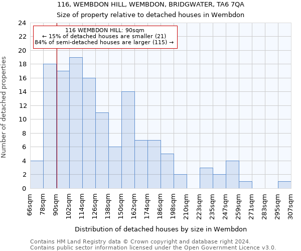 116, WEMBDON HILL, WEMBDON, BRIDGWATER, TA6 7QA: Size of property relative to detached houses in Wembdon