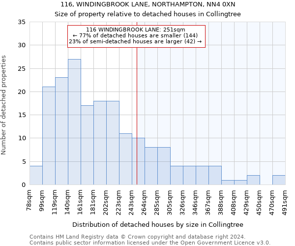 116, WINDINGBROOK LANE, NORTHAMPTON, NN4 0XN: Size of property relative to detached houses in Collingtree