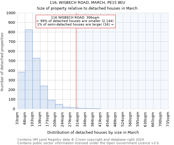 116, WISBECH ROAD, MARCH, PE15 8EU: Size of property relative to detached houses in March