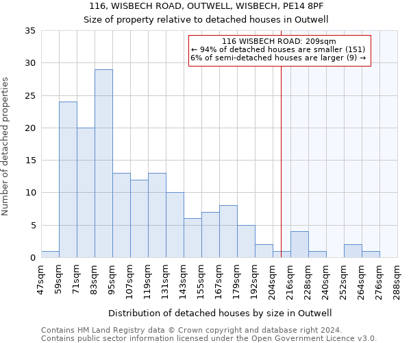 116, WISBECH ROAD, OUTWELL, WISBECH, PE14 8PF: Size of property relative to detached houses in Outwell