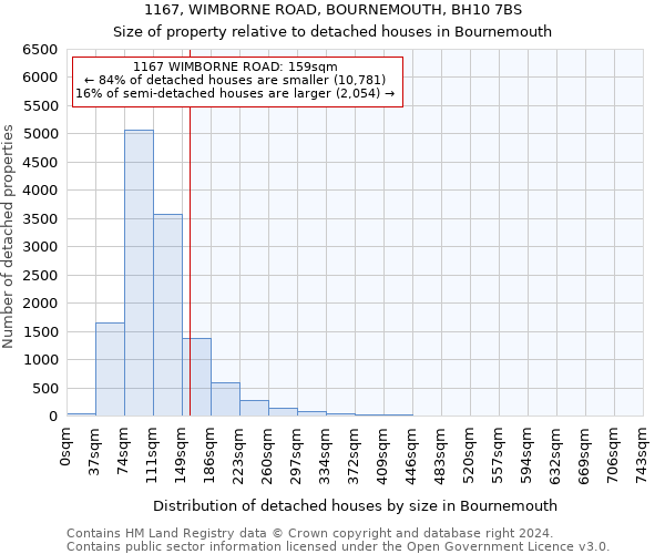 1167, WIMBORNE ROAD, BOURNEMOUTH, BH10 7BS: Size of property relative to detached houses in Bournemouth