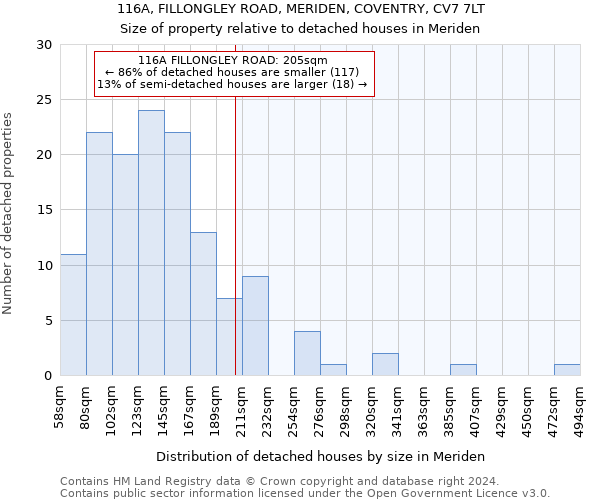 116A, FILLONGLEY ROAD, MERIDEN, COVENTRY, CV7 7LT: Size of property relative to detached houses in Meriden