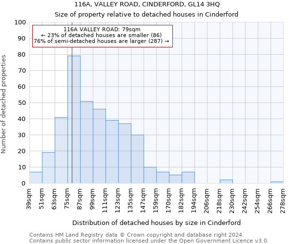 116A, VALLEY ROAD, CINDERFORD, GL14 3HQ: Size of property relative to detached houses in Cinderford