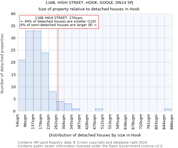 116B, HIGH STREET, HOOK, GOOLE, DN14 5PJ: Size of property relative to detached houses in Hook