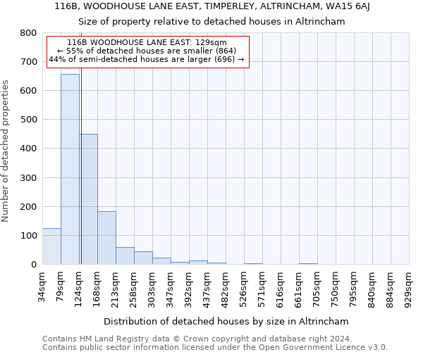 116B, WOODHOUSE LANE EAST, TIMPERLEY, ALTRINCHAM, WA15 6AJ: Size of property relative to detached houses in Altrincham