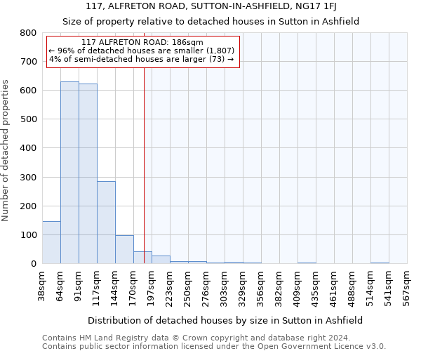 117, ALFRETON ROAD, SUTTON-IN-ASHFIELD, NG17 1FJ: Size of property relative to detached houses in Sutton in Ashfield