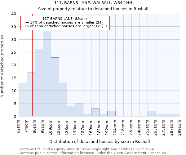 117, BARNS LANE, WALSALL, WS4 1HH: Size of property relative to detached houses in Rushall