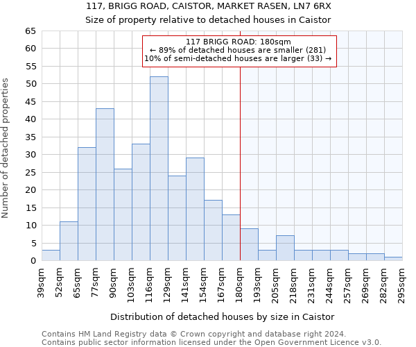 117, BRIGG ROAD, CAISTOR, MARKET RASEN, LN7 6RX: Size of property relative to detached houses in Caistor