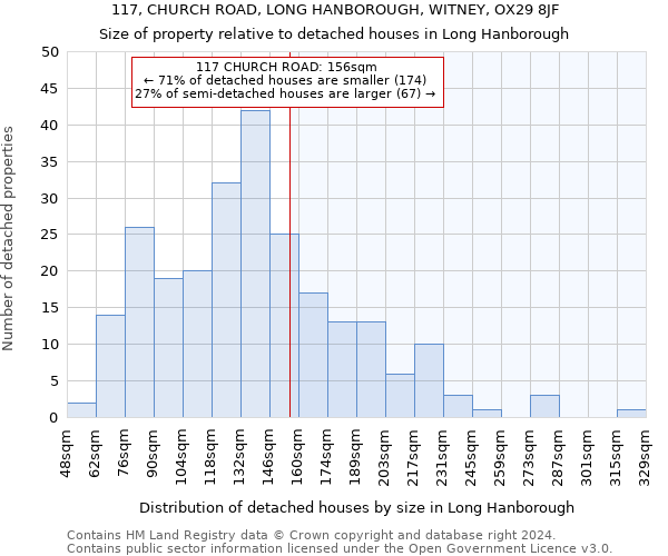 117, CHURCH ROAD, LONG HANBOROUGH, WITNEY, OX29 8JF: Size of property relative to detached houses in Long Hanborough