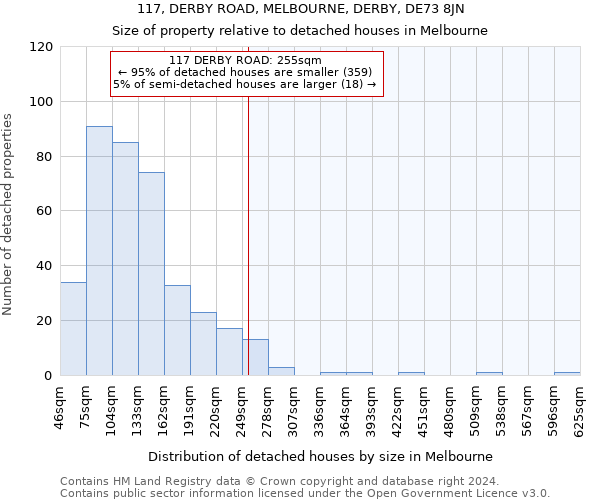 117, DERBY ROAD, MELBOURNE, DERBY, DE73 8JN: Size of property relative to detached houses in Melbourne