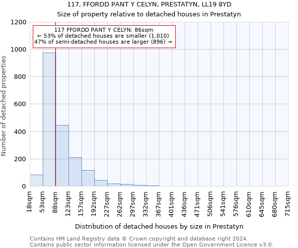 117, FFORDD PANT Y CELYN, PRESTATYN, LL19 8YD: Size of property relative to detached houses in Prestatyn