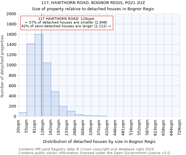 117, HAWTHORN ROAD, BOGNOR REGIS, PO21 2UZ: Size of property relative to detached houses in Bognor Regis