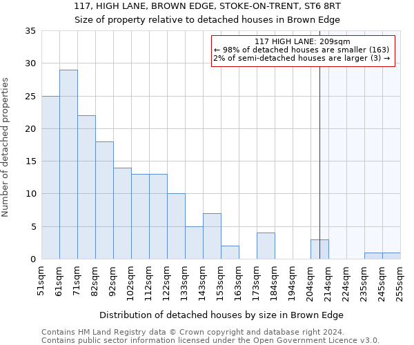 117, HIGH LANE, BROWN EDGE, STOKE-ON-TRENT, ST6 8RT: Size of property relative to detached houses in Brown Edge