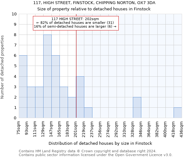 117, HIGH STREET, FINSTOCK, CHIPPING NORTON, OX7 3DA: Size of property relative to detached houses in Finstock