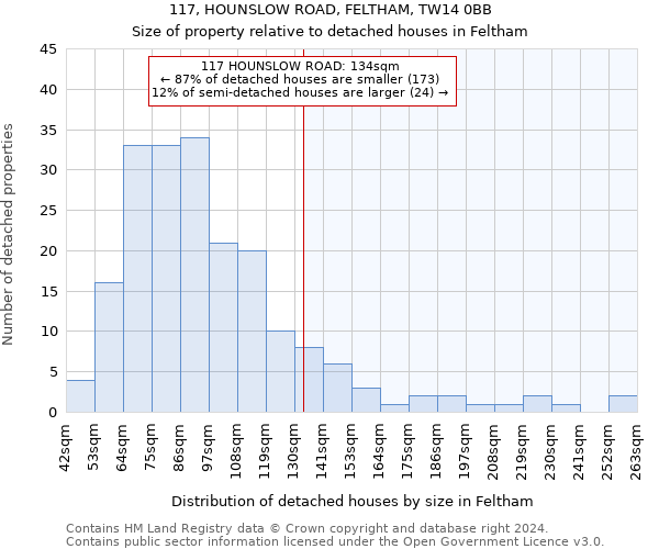 117, HOUNSLOW ROAD, FELTHAM, TW14 0BB: Size of property relative to detached houses in Feltham