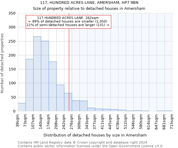 117, HUNDRED ACRES LANE, AMERSHAM, HP7 9BN: Size of property relative to detached houses in Amersham