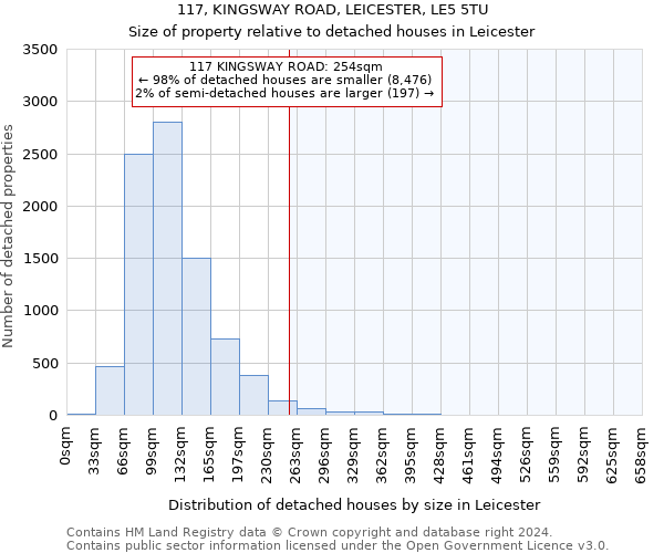 117, KINGSWAY ROAD, LEICESTER, LE5 5TU: Size of property relative to detached houses in Leicester