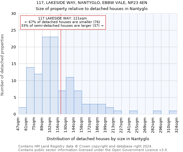 117, LAKESIDE WAY, NANTYGLO, EBBW VALE, NP23 4EN: Size of property relative to detached houses in Nantyglo