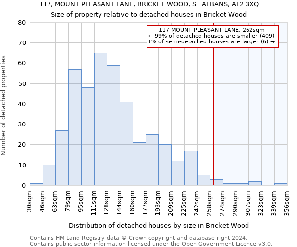 117, MOUNT PLEASANT LANE, BRICKET WOOD, ST ALBANS, AL2 3XQ: Size of property relative to detached houses in Bricket Wood