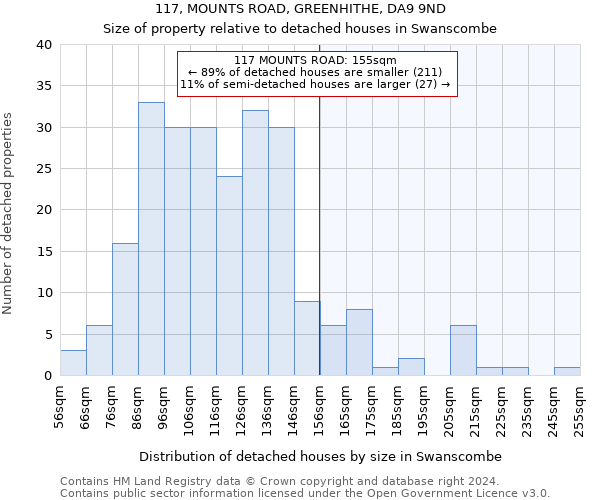 117, MOUNTS ROAD, GREENHITHE, DA9 9ND: Size of property relative to detached houses in Swanscombe