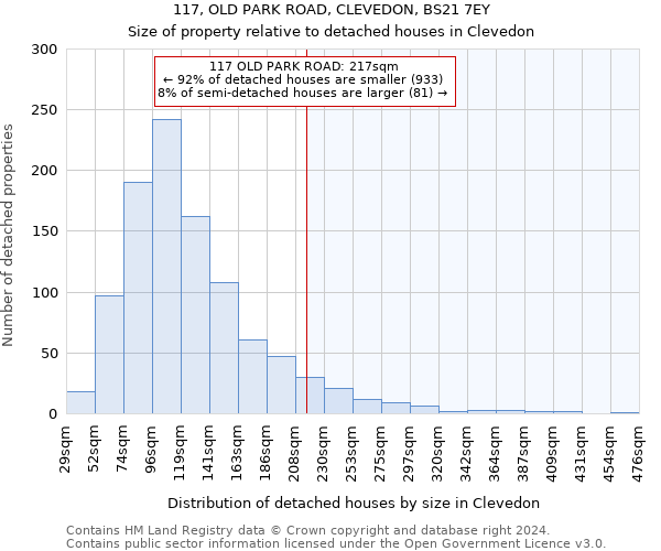 117, OLD PARK ROAD, CLEVEDON, BS21 7EY: Size of property relative to detached houses in Clevedon