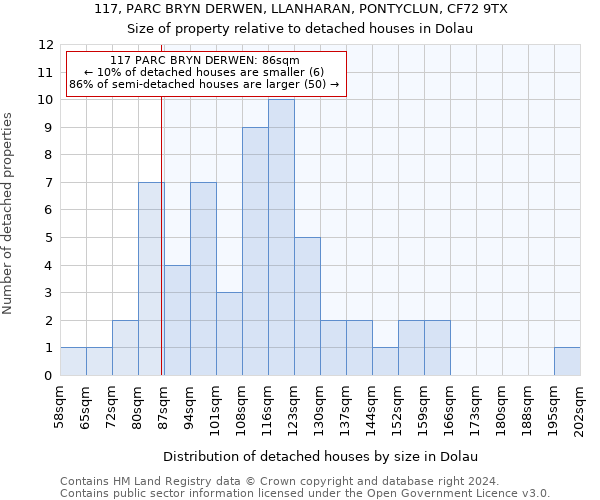 117, PARC BRYN DERWEN, LLANHARAN, PONTYCLUN, CF72 9TX: Size of property relative to detached houses in Dolau